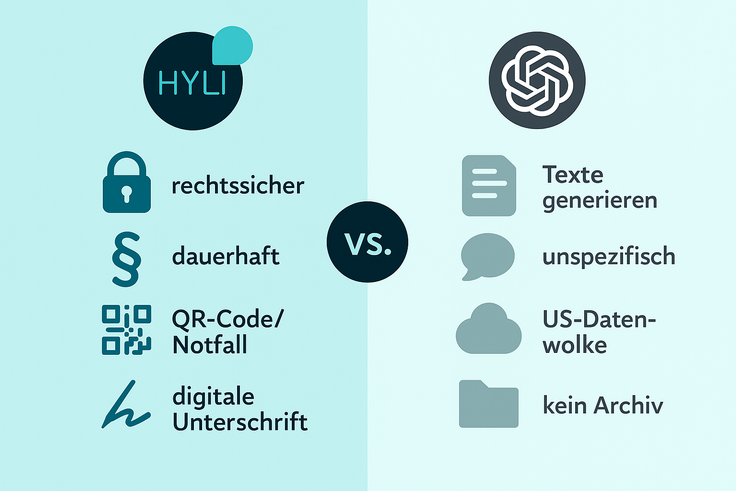HYLI Vs. ChatGPT